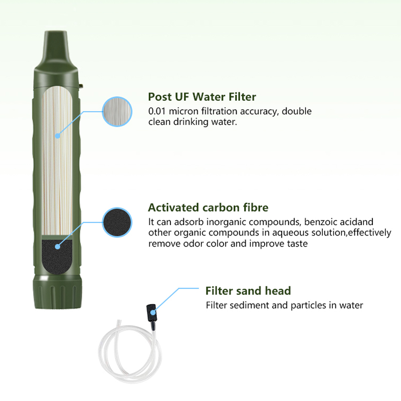 Filterwell penjernih air berka - Water Purification Straw ulasan dan harga