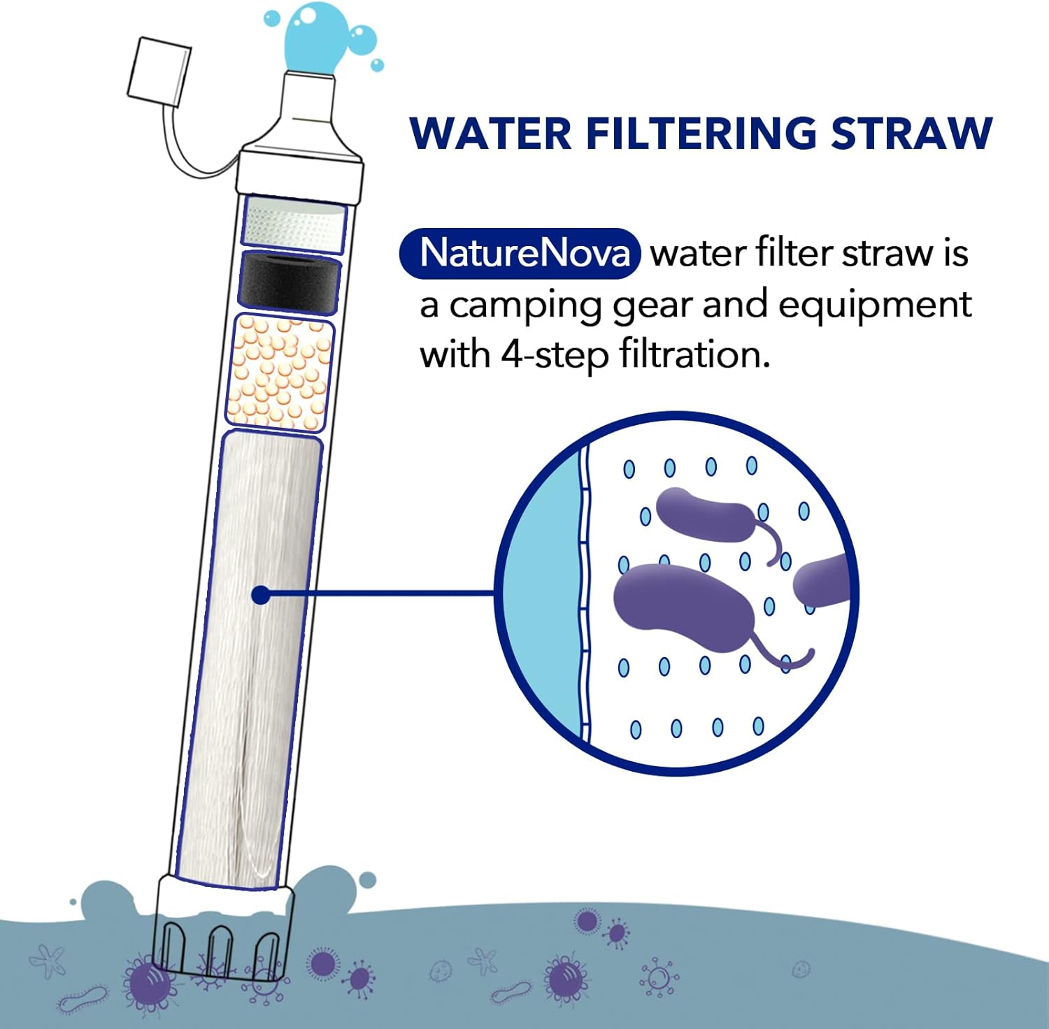 Sedotan Filter Air Pribadi Por - Water Purification Straw ulasan dan harga